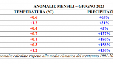 Umidità e caldo - Meteo Expert