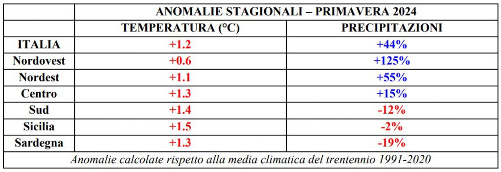 pioggia record primavera