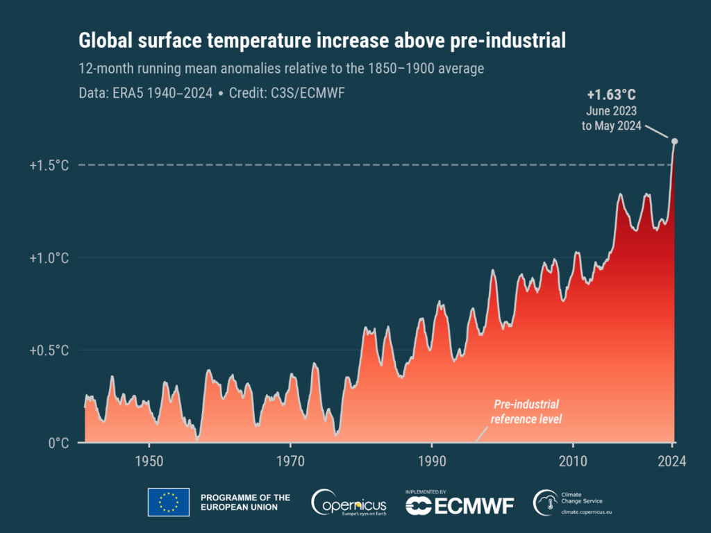 clima maggio caldo record