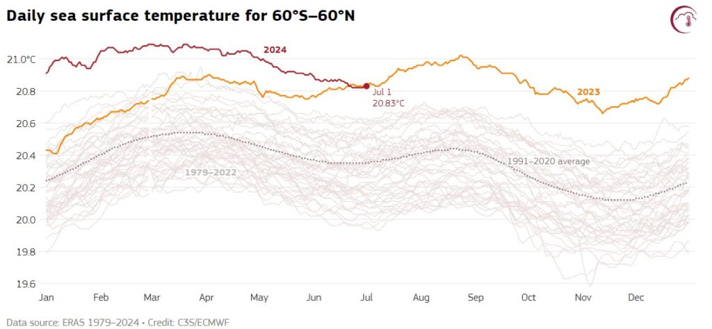 giugno 2024 caldo clima