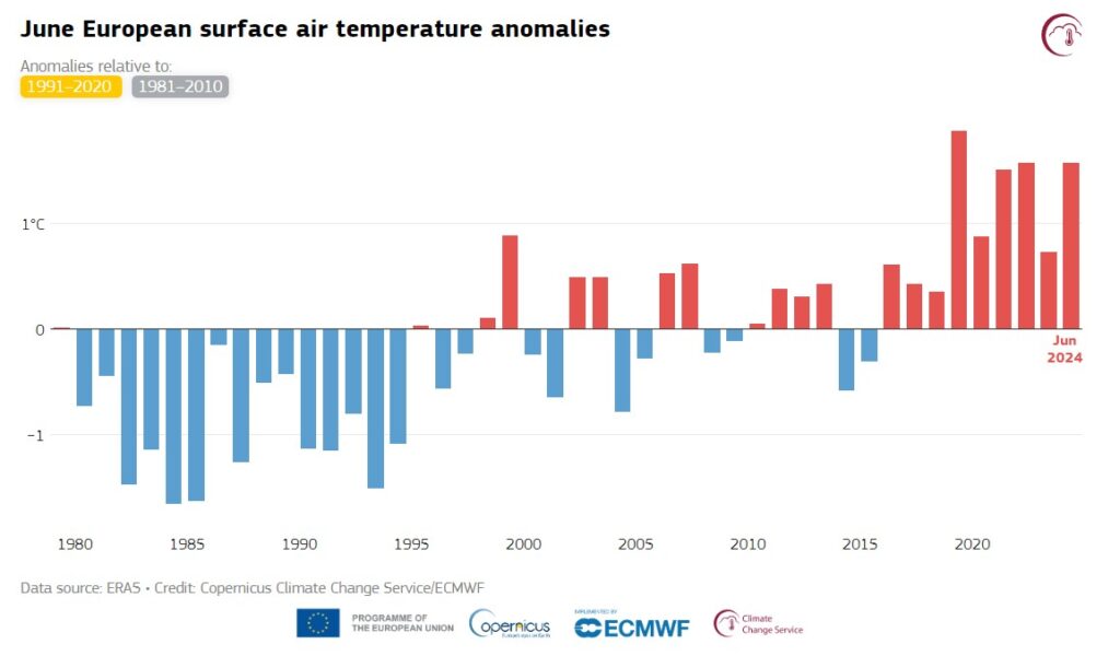 europa temperature caldo giugno 2024 clima