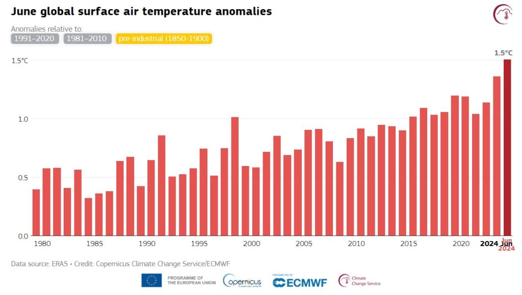 temperature caldo giugno 2024 clima